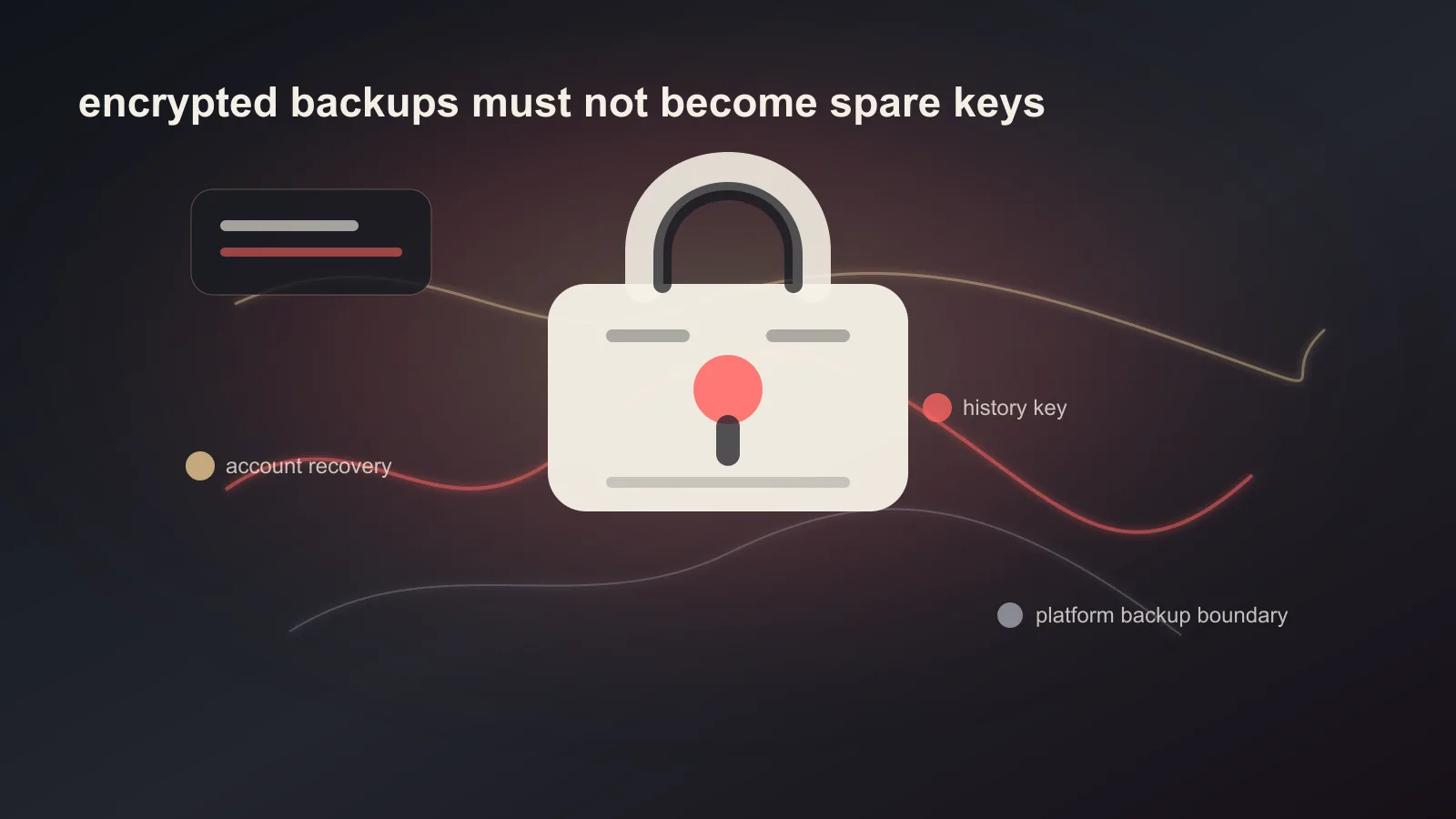 Encrypted chat backup vault separating account recovery keys from message history.